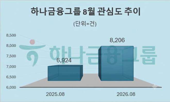 자료 = 데이터앤리서치 제공 / 이미지 = 구글 제미나이3.0 제작