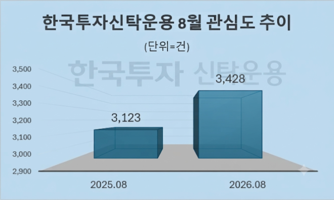 자료 = 데이터앤리서치 제공 / 이미지 = 구글 제미나이3.0 제작