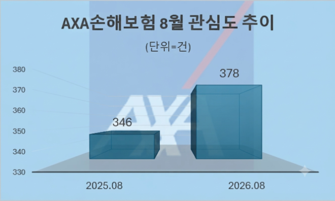 자료 = 데이터앤리서치 제공 / 이미지 = 구글 제미나이3.0 제작