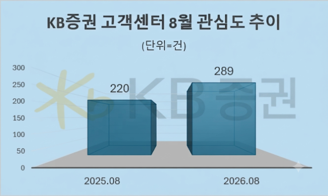 자료 = 데이터앤리서치 제공 / 이미지 = 구글 제미나이3.0 제작