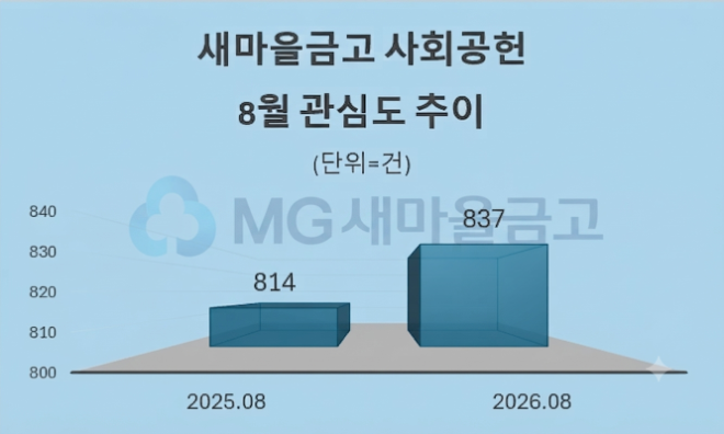 자료 = 데이터앤리서치 제공 / 이미지 = 구글 제미나이3.0 제작