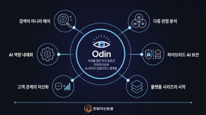 자료=한화자산운용 제공