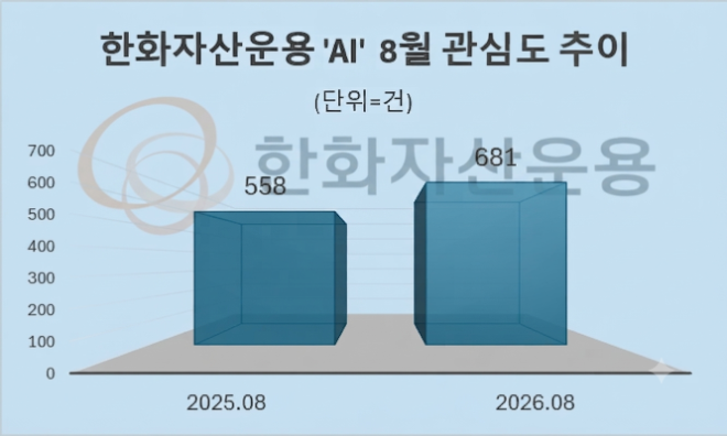 자료 = 데이터앤리서치 제공 / 이미지 = 구글 제미나이3.0 제작