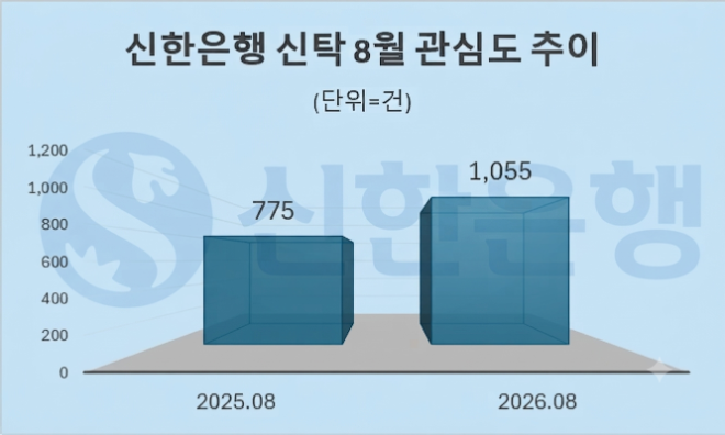 자료 = 데이터앤리서치 제공 / 이미지 = 구글 제미나이3.0 제작