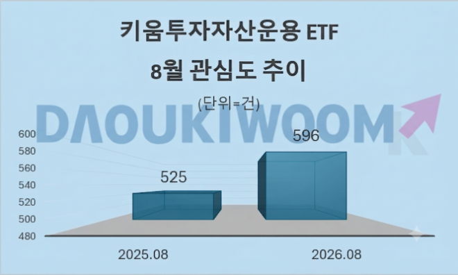 자료 = 데이터앤리서치 제공 / 이미지 = 구글 제미나이3.0 제작