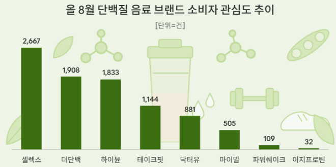 자료 = 데이터앤리서치 제공 / 이미지 = 클로드 제작