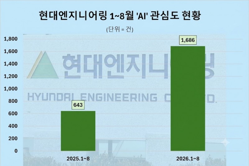 자료 제공 = 데이터앤리서치 / 이미지 = 구글 제미나이 제작