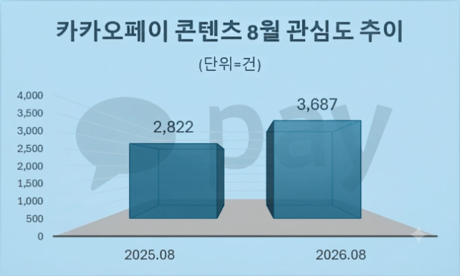 자료 = 데이터앤리서치 제공 / 이미지 = 구글 제미나이3.0 제작