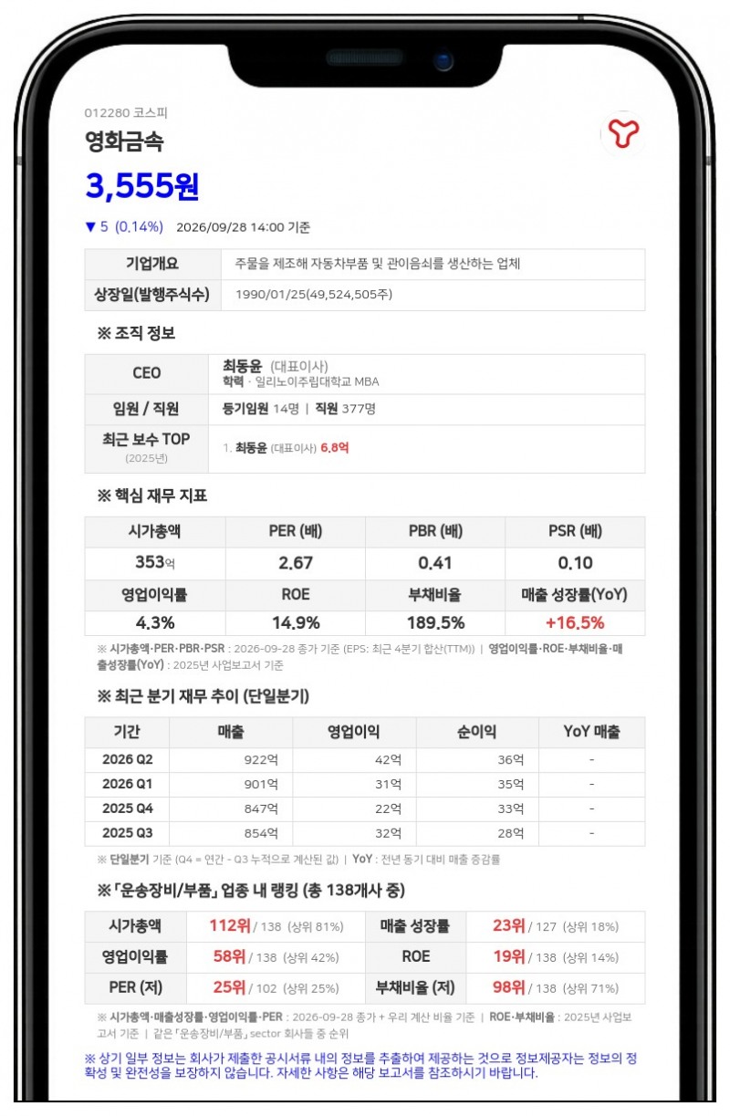 영화금속, 10억원 규모 자기주식 소각 결정