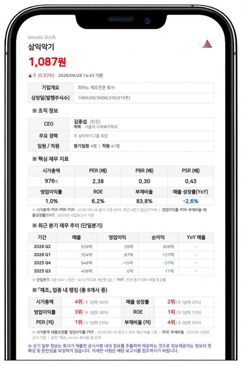 스페코 등, 삼익악기 지분 47.05% 보유·김종섭 담보계약 연장