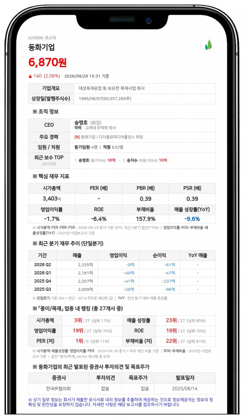 동화기업, 파크디비제일차에 1500억원 채무보증 결정