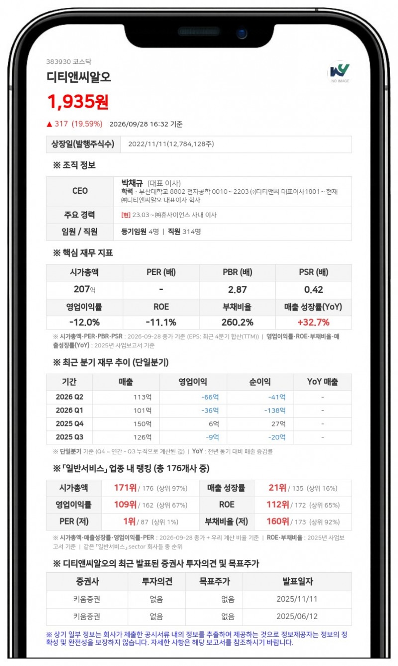 디티앤씨알오, 14억원 규모 채권 가압류 결정