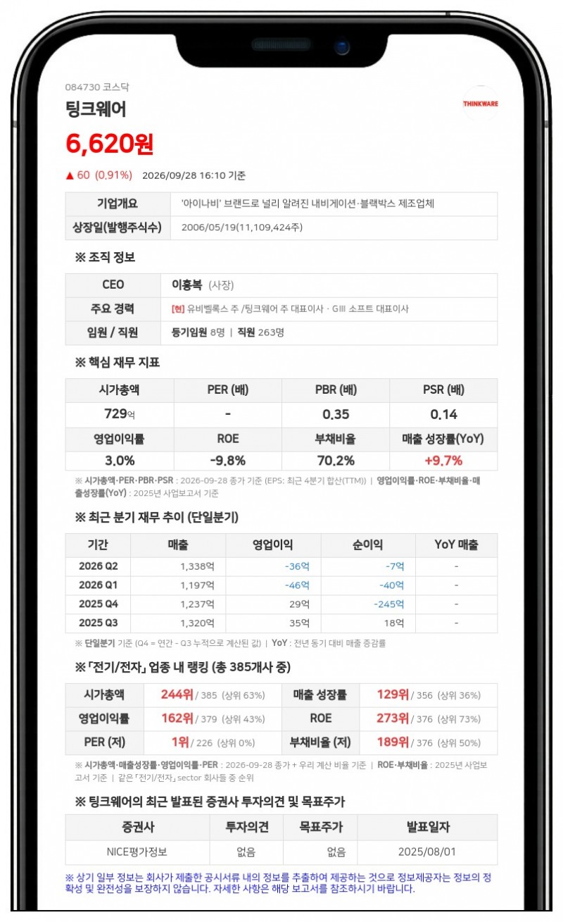 유비벨록스 등, 팅크웨어 지분 43.72%로 확대