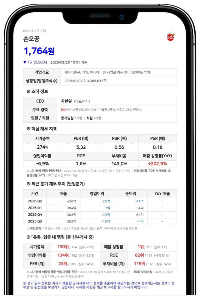 손오공, 8억5000만원 규모 13회차 자기전환사채 만기 전 취득 결정