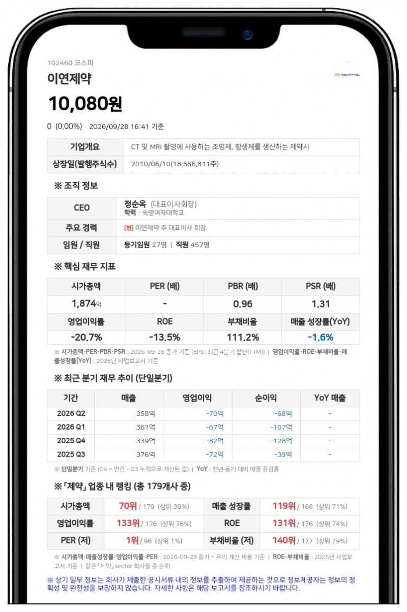 이연제약, 친인척 장외매도로 최대주주등 지분율 53.84%로 하락