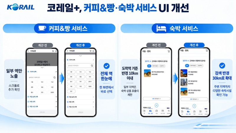 ‘코레일 MaaS’ UI 개선 이미지./코레일