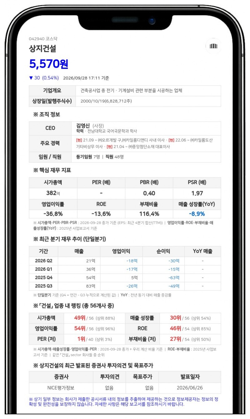 상지건설, 40억원 규모 부동산 인도 가처분 소송 피소