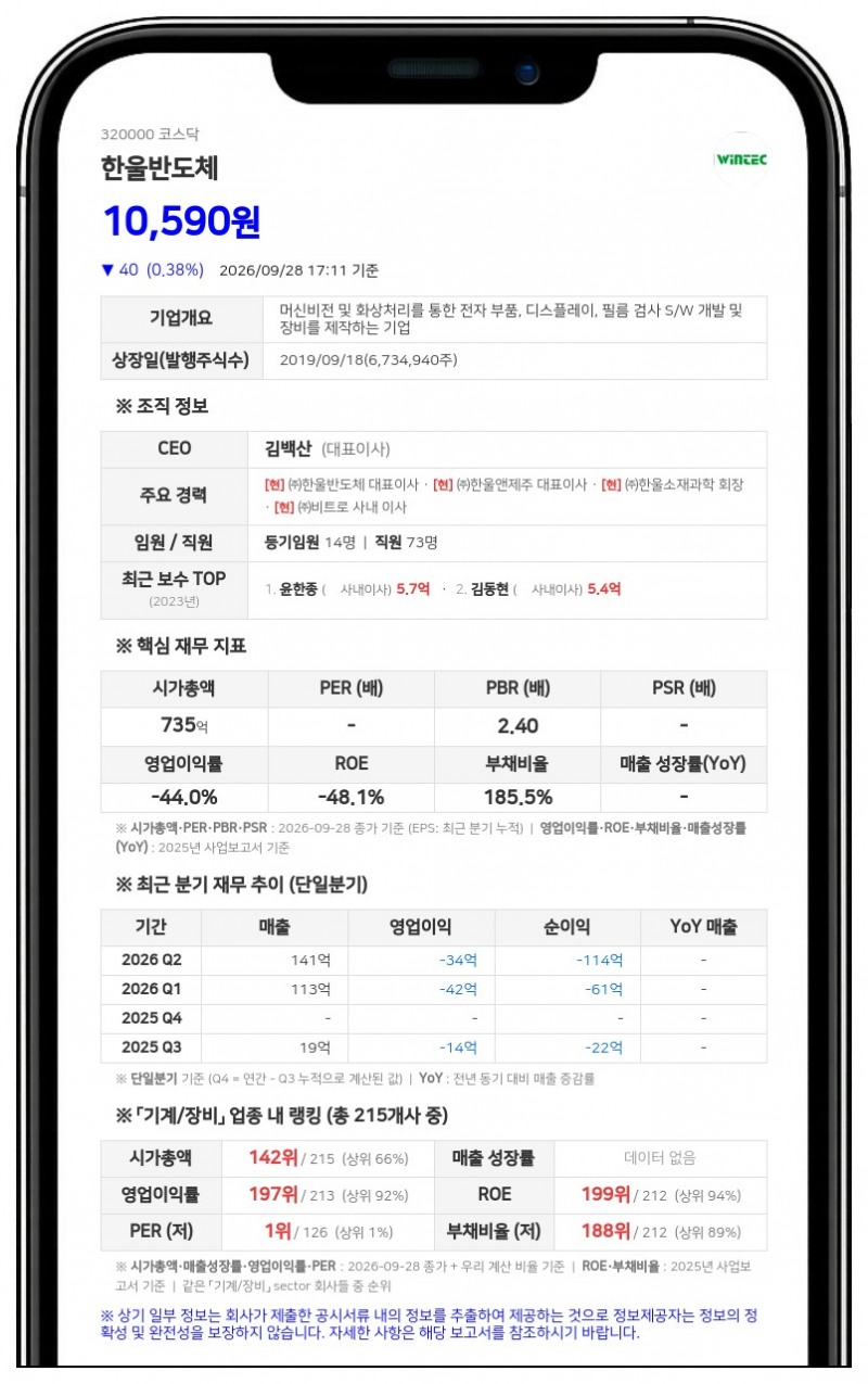 한울소재과학 등, 한울반도체 지분 32.08% 유지·담보대출 연장