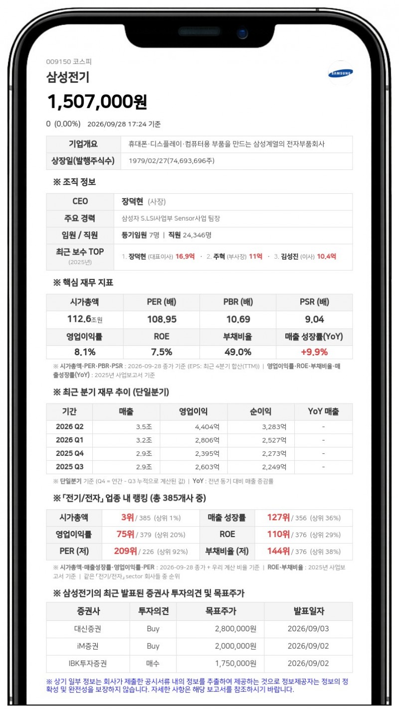 삼성전기, 4조2700억원 규모 패키지기판 생산시설 증설 결정