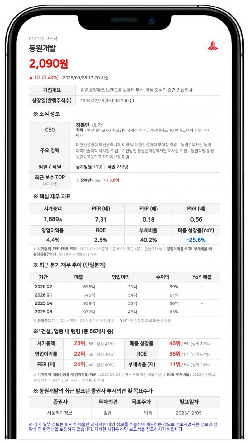 동원개발, 뉴스타대명제일차에 636억원 채무보증 결정
