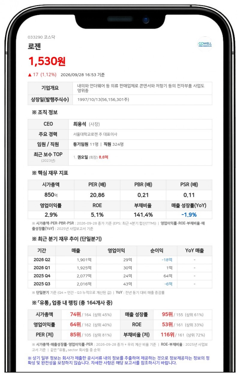 대명화학 등, 로젠 주식담보 일부 상환으로 담보주식 20만주 감소