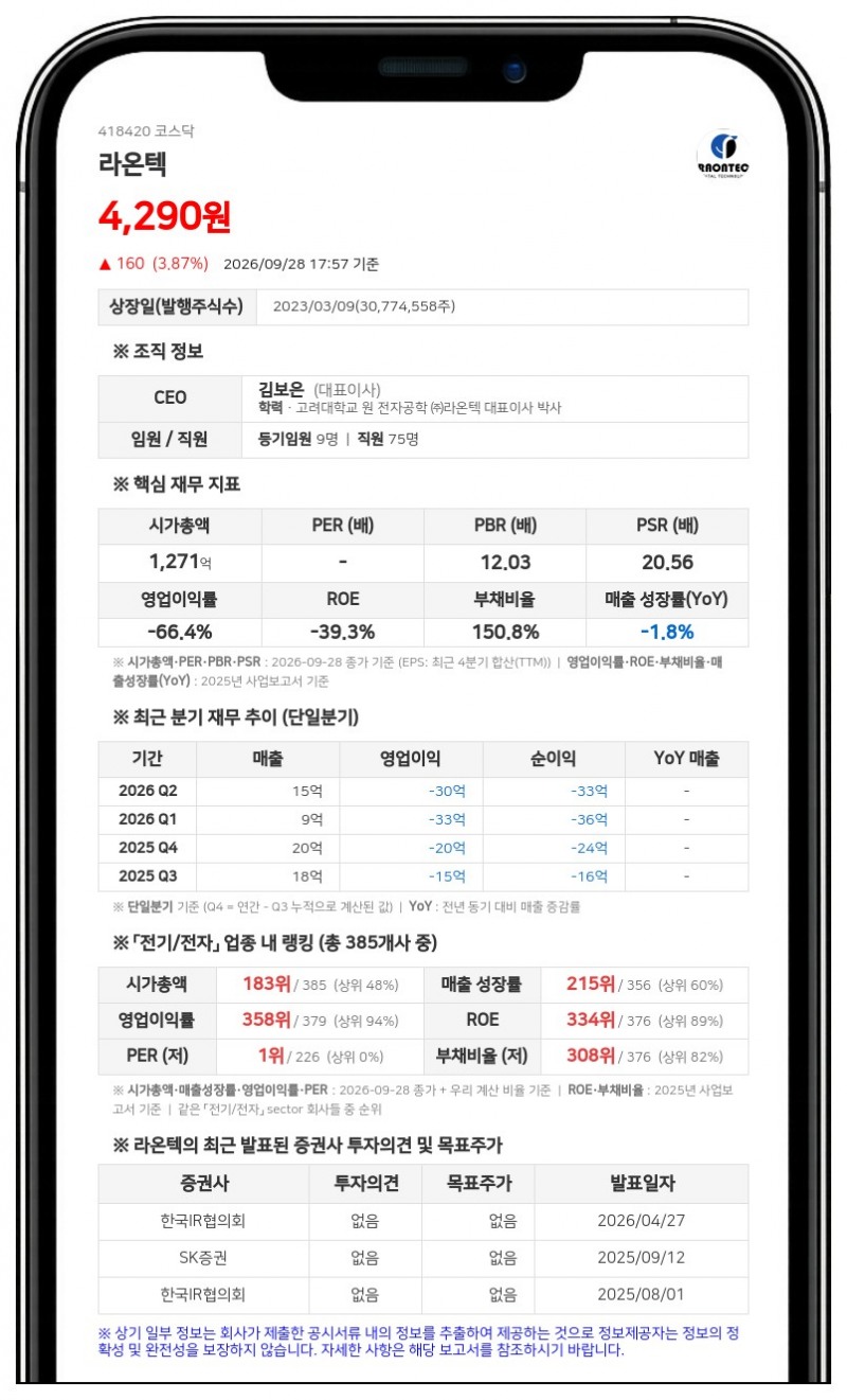 김보은 등, 라온텍 지분 27.56% 유지 속 담보대출 연장