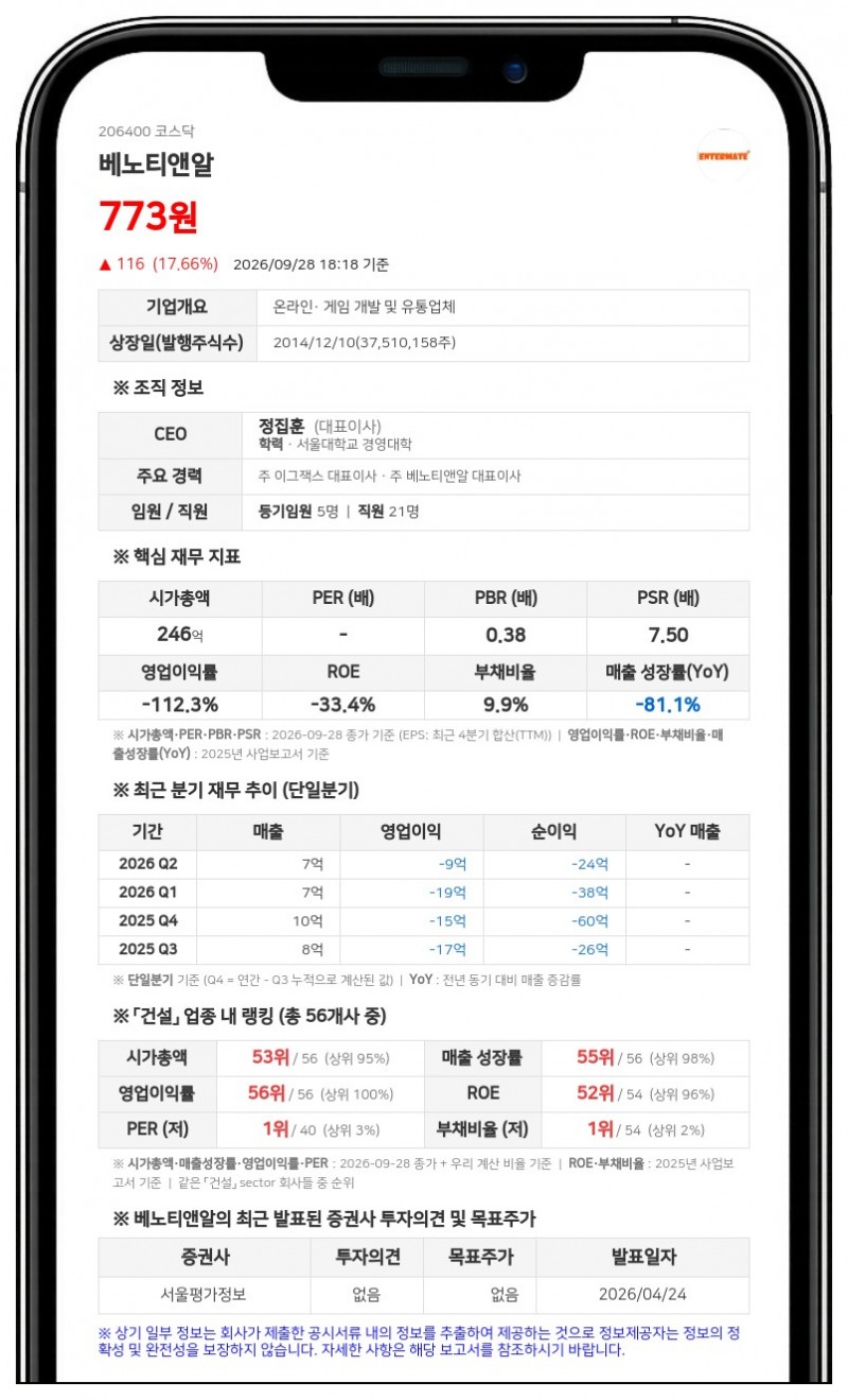 베노티앤알, 최대주주 아크로 신기술조합 제241호로 변경