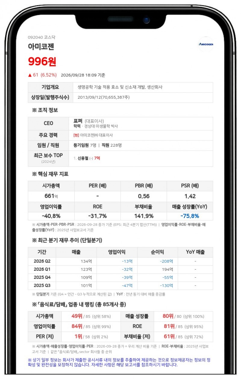 아미코젠, 공시번복 2건으로 불성실공시법인 지정·벌점 7.0점