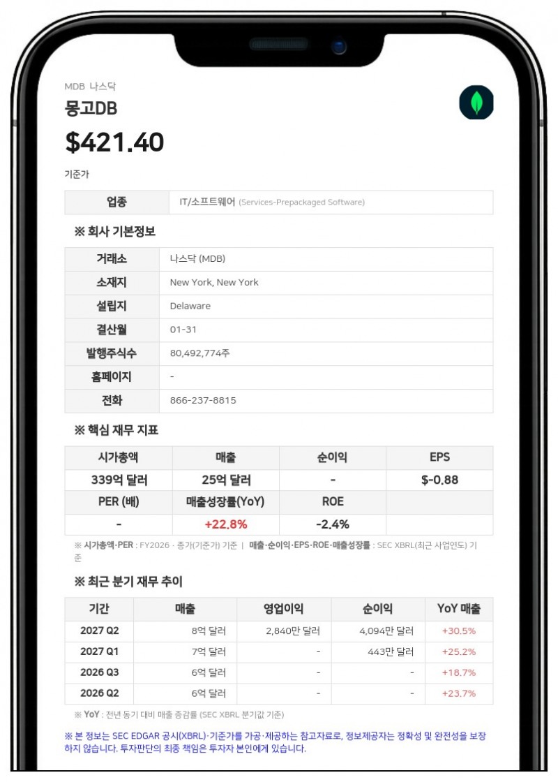 몽고DB, CJ 데사이 CEO 즉시 사임…데브 이티체리아 전 CEO 임시 복귀