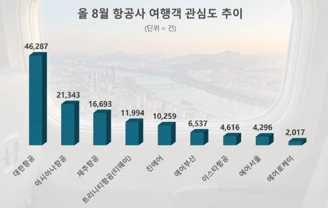 자료 = 데이터앤리서치 제공 / 이미지 = 구글 제미나이 3.6 제작