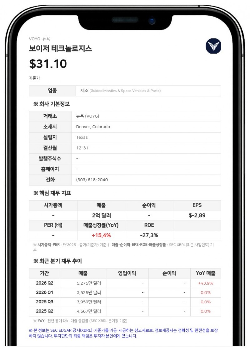 보이저 테크놀로지스, 3억 5000만 달러 규모 전환사채 발행 추진