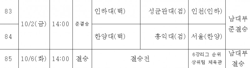 4강전및 결승 일정