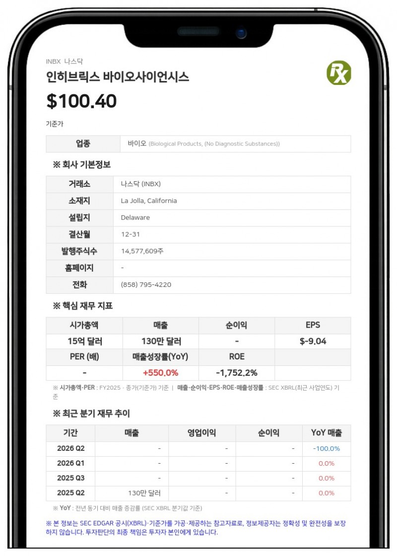 인히브릭스 바이오사이언시스, 'INBRX-106' 가속승인 경로·'오제키바트' 대장암 개발 계획 공개
