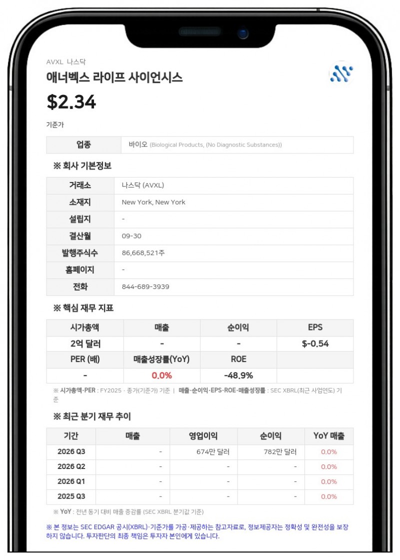 애너벡스 라이프 사이언시스, 위임장 대결서 회사 측 이사 6명 전원 선임…보상계획상 경영권 변동 요건 충족