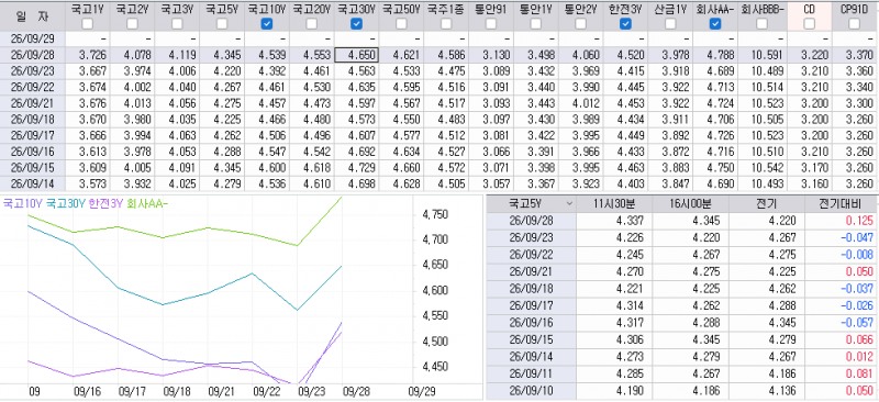 자료: 최근 최종호가수익률 추이, 출처: 코스콤 CHECK