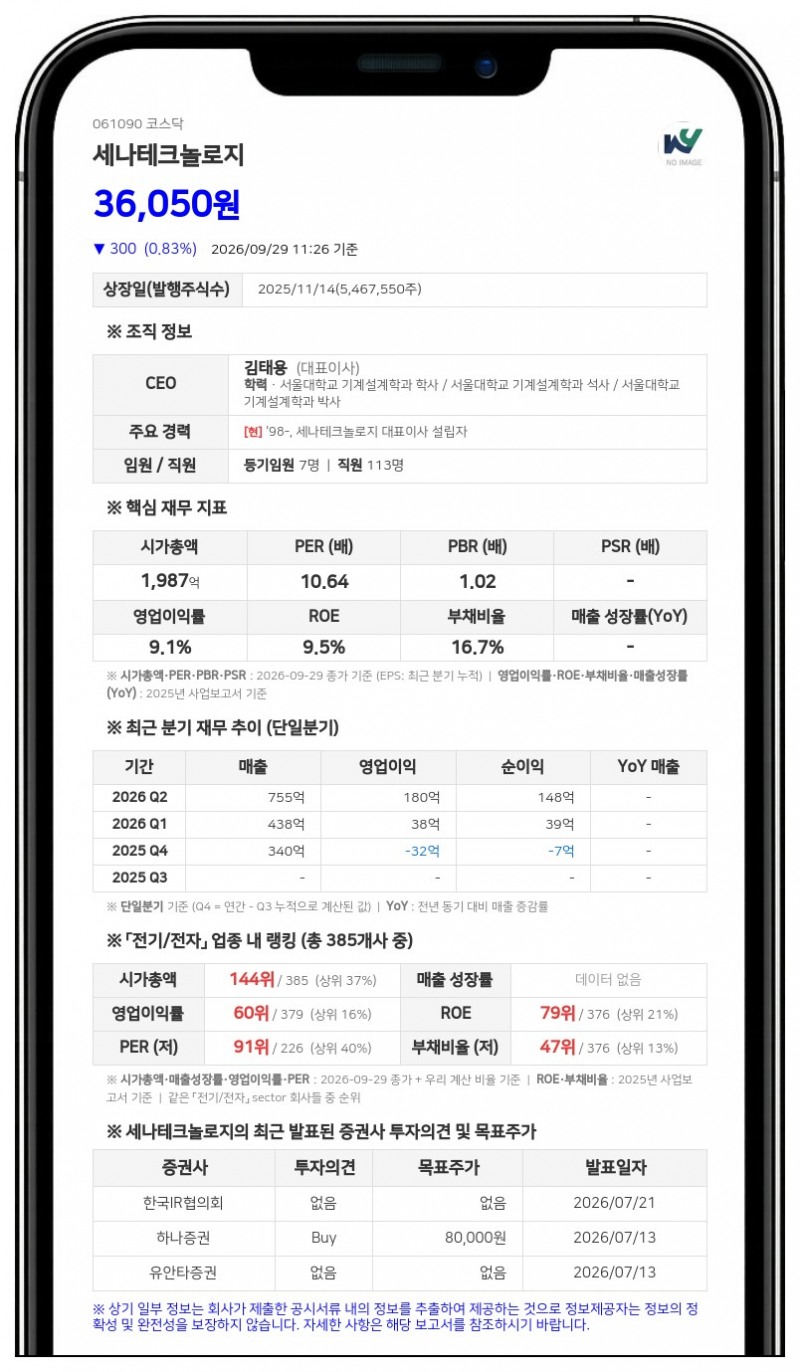 케이오일호투자 등, 세나테크놀로지 지분 60.38%로 확대