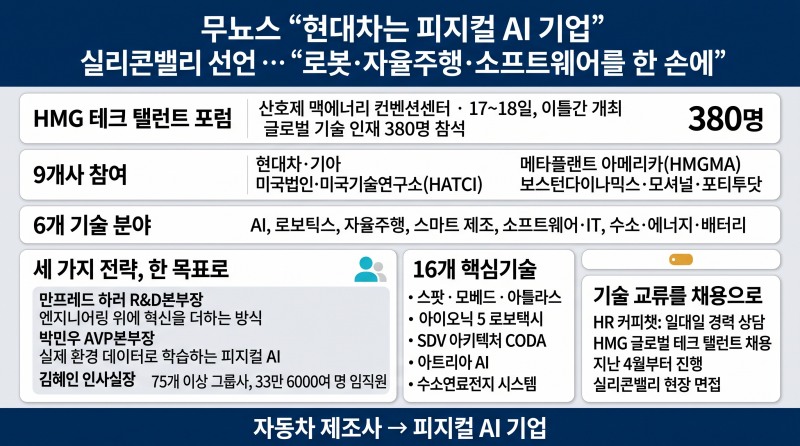 무뇨스 “현대차는 피지컬 AI 기업”