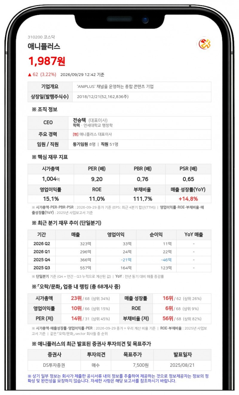 애니플러스, 20억원 규모 자기주식취득 신탁계약 체결 결정