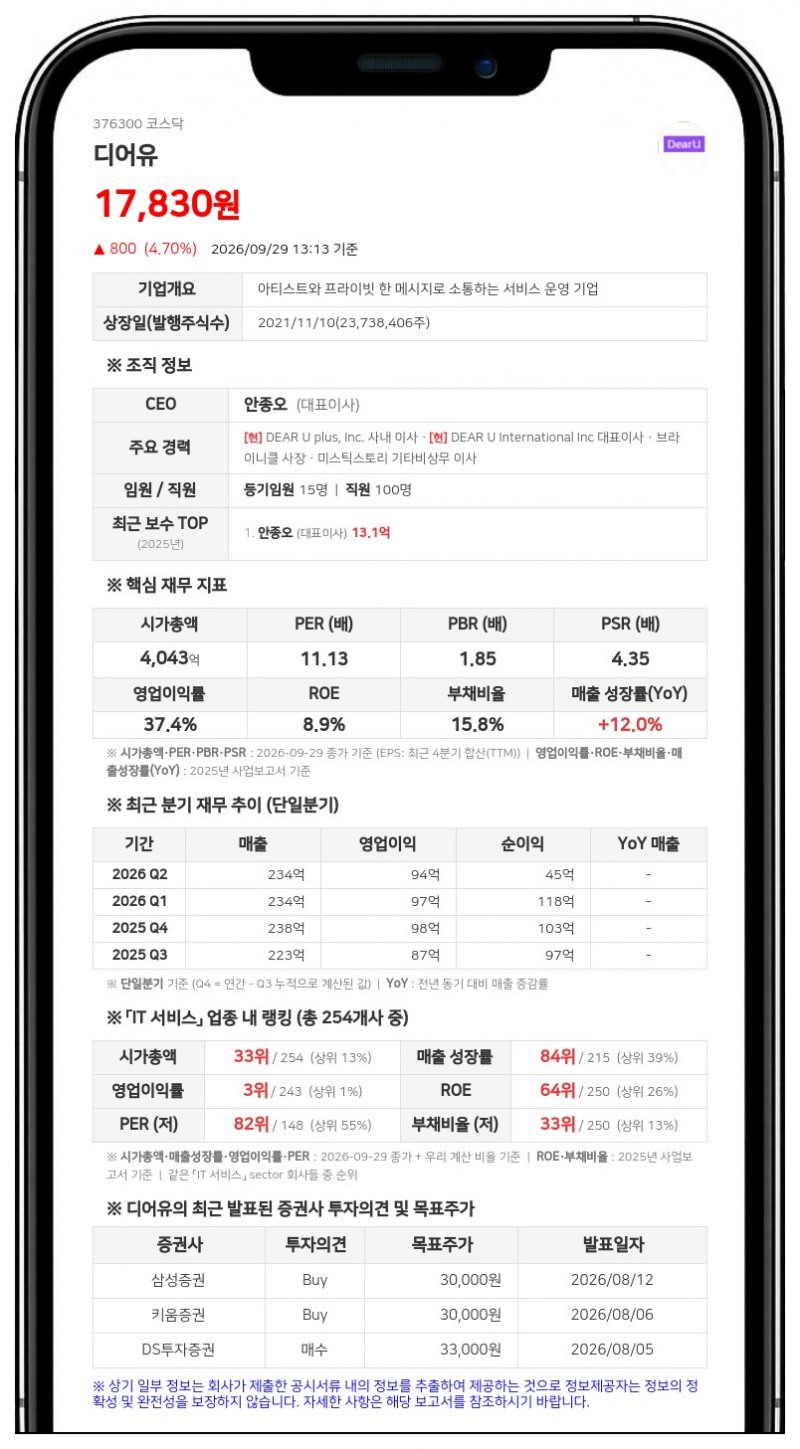디어유, 150억원 규모 자기주식취득 신탁계약 체결