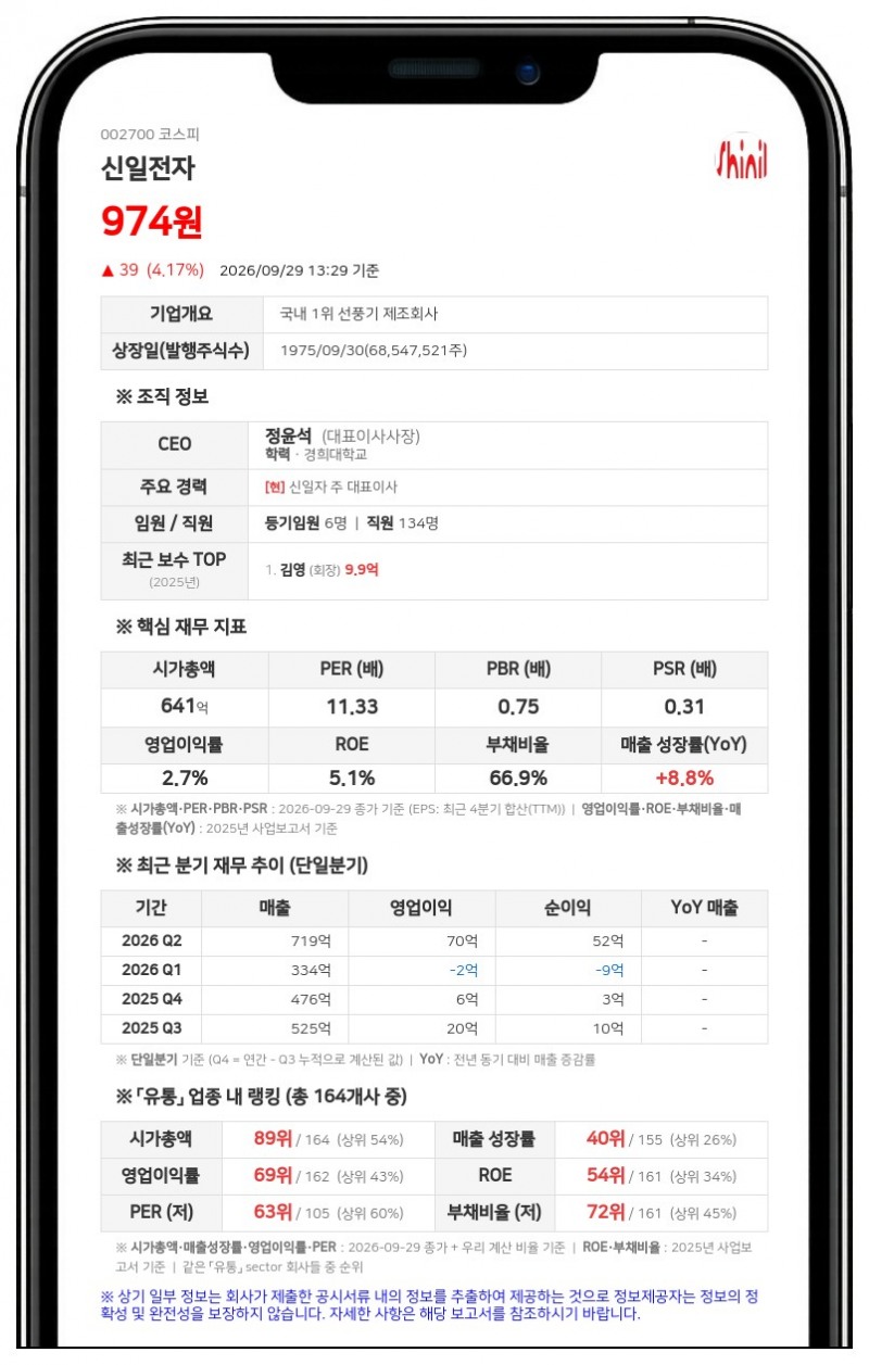 신일전자, 20억원 규모 자기주식 취득 결정