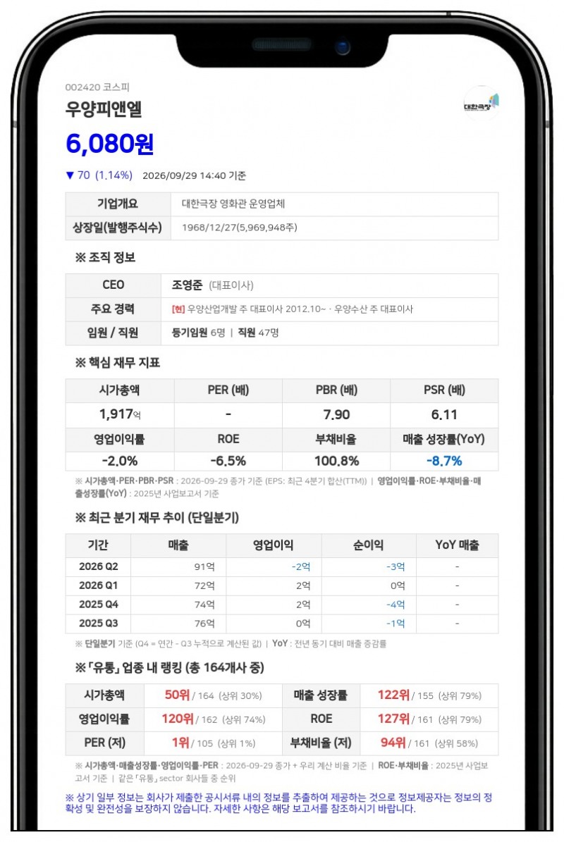 우양피앤엘, 최대주주 조영준 장내매수로 최대주주등 지분율 91.24%