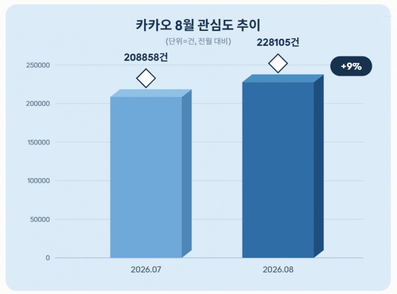 자료 = 데이터앤리서치 제공 / 이미지 = 클로드 제작