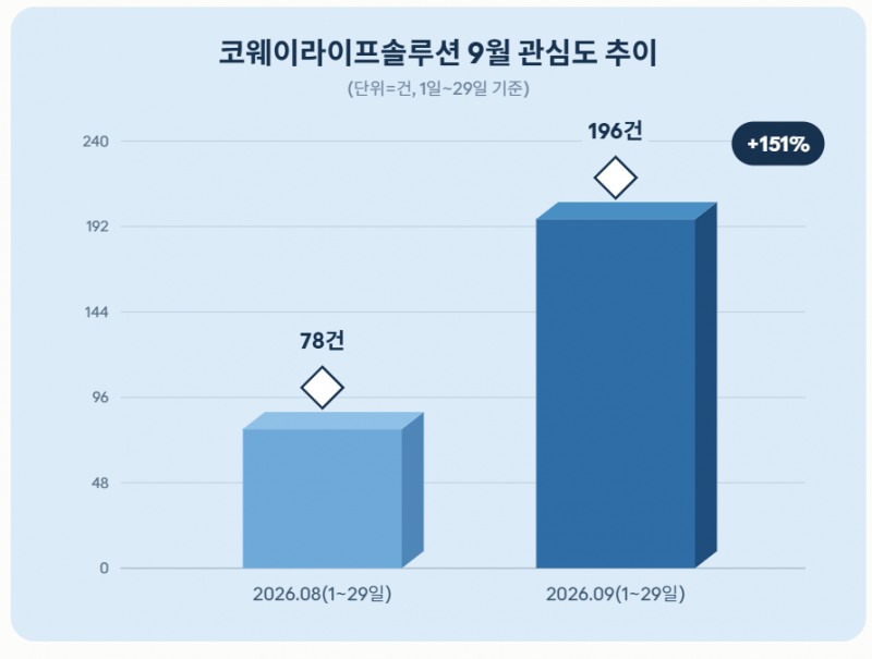 자료 = 데이터앤리서치 제공 / 이미지 = 클로드 제작