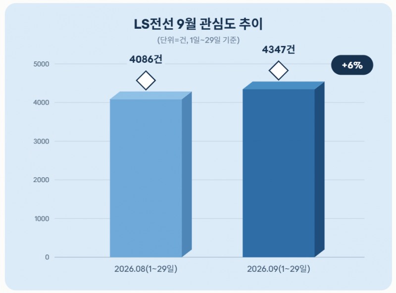 자료 = 데이터앤리서치 제공 / 이미지 = 클로드 제작