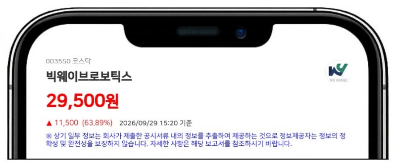 김민교 등, 빅웨이브로보틱스 지분 57.31% 신규 보고