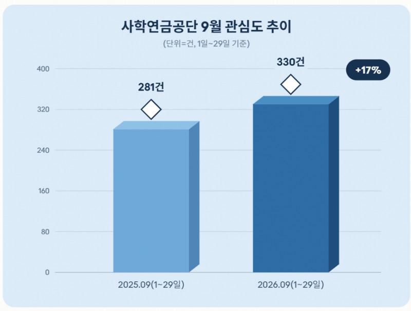 자료 = 데이터앤리서치 제공 / 이미지 = 클로드 제작
