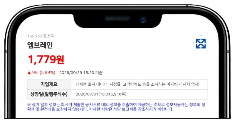 엠브레인, 주주가치 제고 위해 8억원 규모 주식 소각 결정