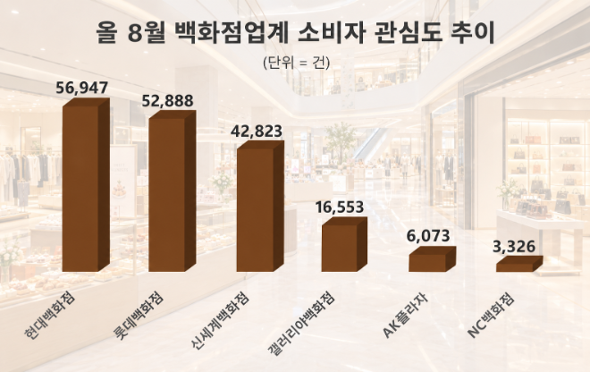 자료 = 데이터앤리서치 제공 / 이미지 = ChatGPT 제작