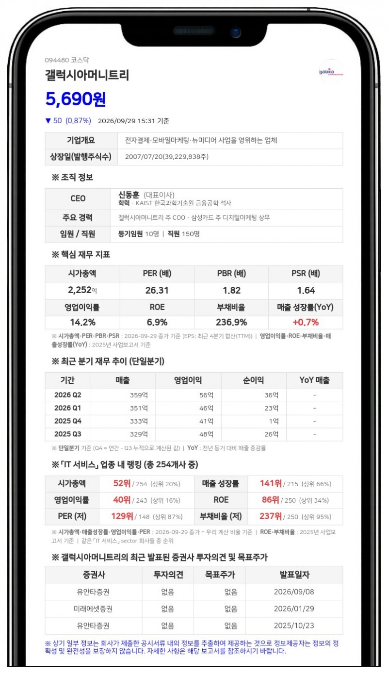 갤럭시아에스엠 등, 갤럭시아머니트리 지분 54.65% 보유