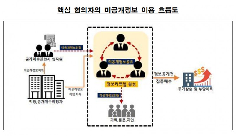 /주가조작 합동대응단